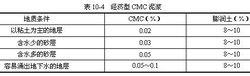 反循環泥漿