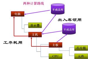 成本卷積