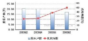 持倉結構