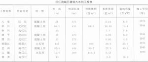 漢江流域已建較大水利工程表