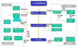 人力資源管理體系