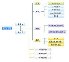 機構設定