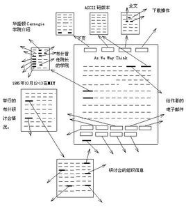 超文本