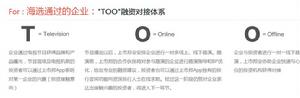 “烈火真金TOO”融資對接體系