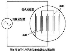 化學熱處理