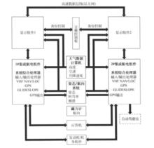 綜合航電系統