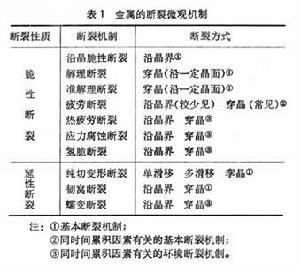 斷口分析