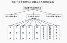 西北工業大學學生社團中心