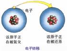 電子轉移