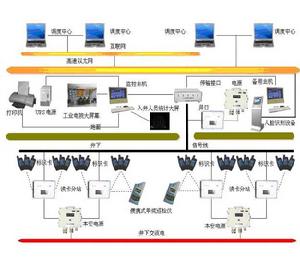 礦山管理信息系統