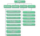 （圖）組織機構圖