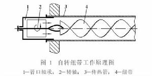 自轉螺旋紐帶