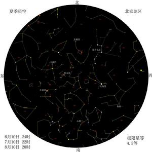 秋季星空