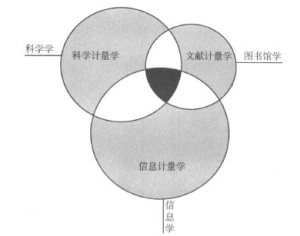 科學計量學