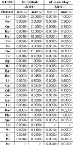 德國布魯克光譜儀鋁基分析元素列表