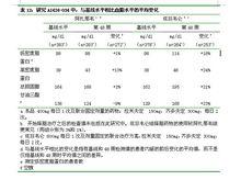 硫酸阿扎那韋膠囊