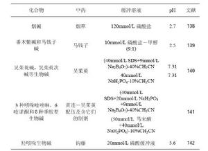 毛細管電泳