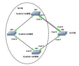 mst[多生成樹]