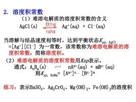 溶度積常數