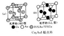 有序—無序相變