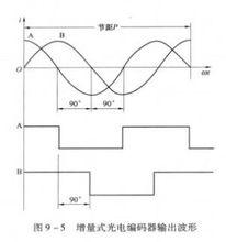 零標誌脈衝