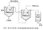 廢水物理處理法