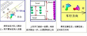 擠捷運秘笈圖解