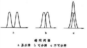 分辨本領