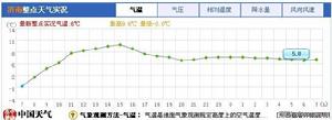 濟南南風熱島圖