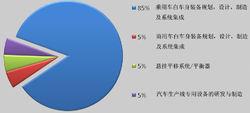 大連奧托股份有限公司