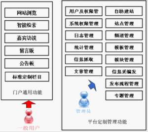 自主建站內容管理系統