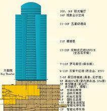 均瑤國際廣場