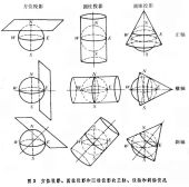 地圖投影