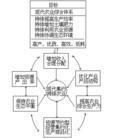 集約農業