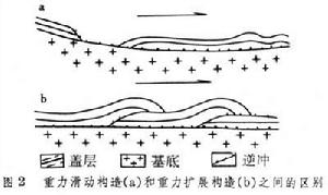 重力梯度穩定