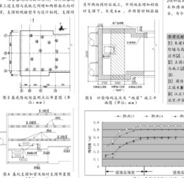 基底隆起