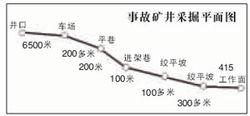 陝西陳家山煤礦瓦斯事故