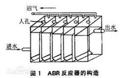 ABR[厭氧折流板反應器]