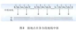 輸電線路架空地線節能接地技術