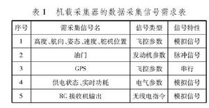 飛行數據採集系統