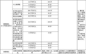 深圳積分入戶分值表