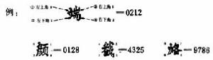 漢字查字法