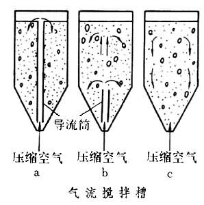 氣流攪拌