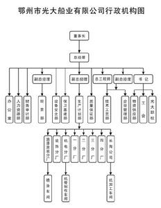 鄂州光大船業有限公司