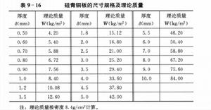 理論質量