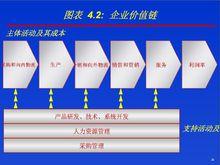 企業價值鏈