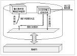 訪問控制