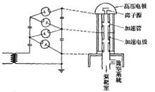 二級倍壓加速器布置示意圖