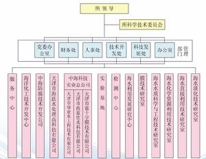 國家海洋局天津海水淡化與綜合利用研究所