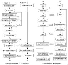 無中心選址通信系統國家標準